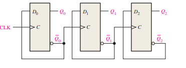 Solved For the ripple counter in Figure 5, show the complete | Chegg.com