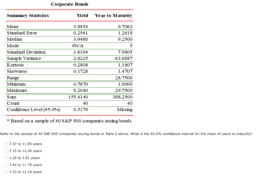 solved-corporate-bonds-summary-statistics-yield-year-to-chegg