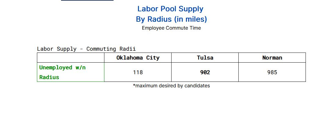 When you say it is the area with the largest labor | Chegg.com