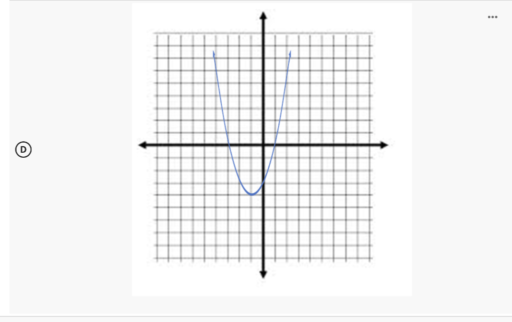 solved-which-of-the-following-graphs-is-the-graph-of