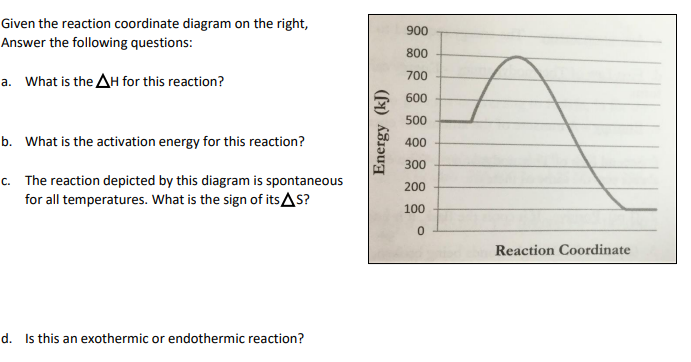 Solved Given The Reaction Coordinate Diagram On The Right, | Chegg.com