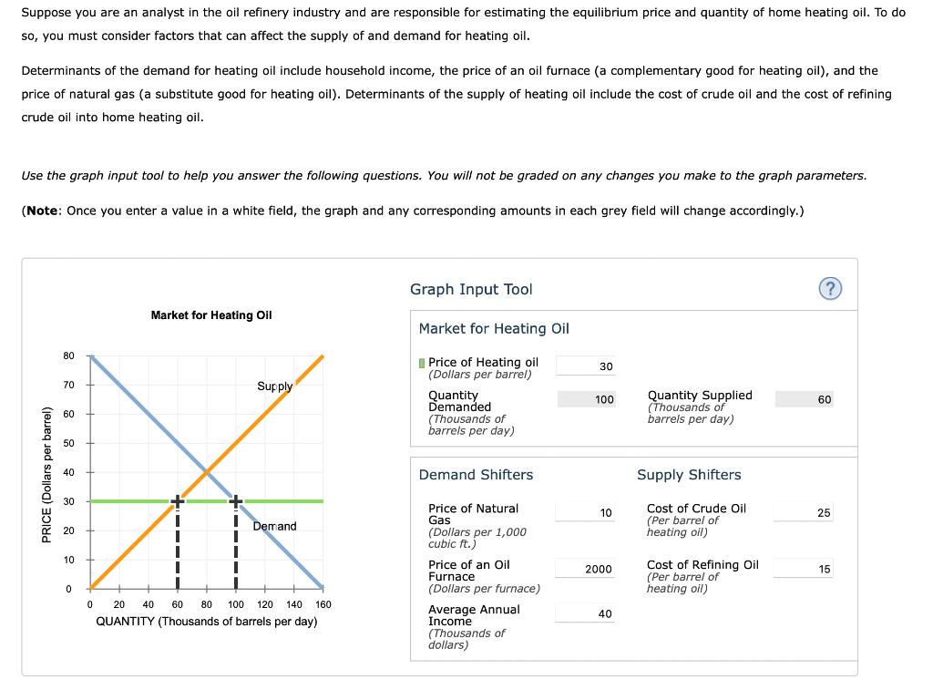 Solved Suppose you are an analyst in the oil refinery