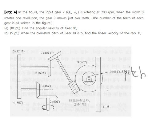 Solved [Prob 4] In the figure, the input gear 2 lie, wy) is | Chegg.com
