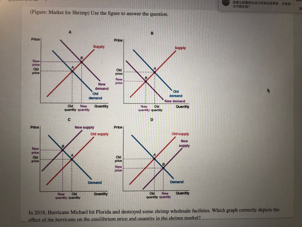 Solved 您要立刻重新启动以发送这些更新,还是会 试今晚安法? (Figure: Market for | Chegg.com
