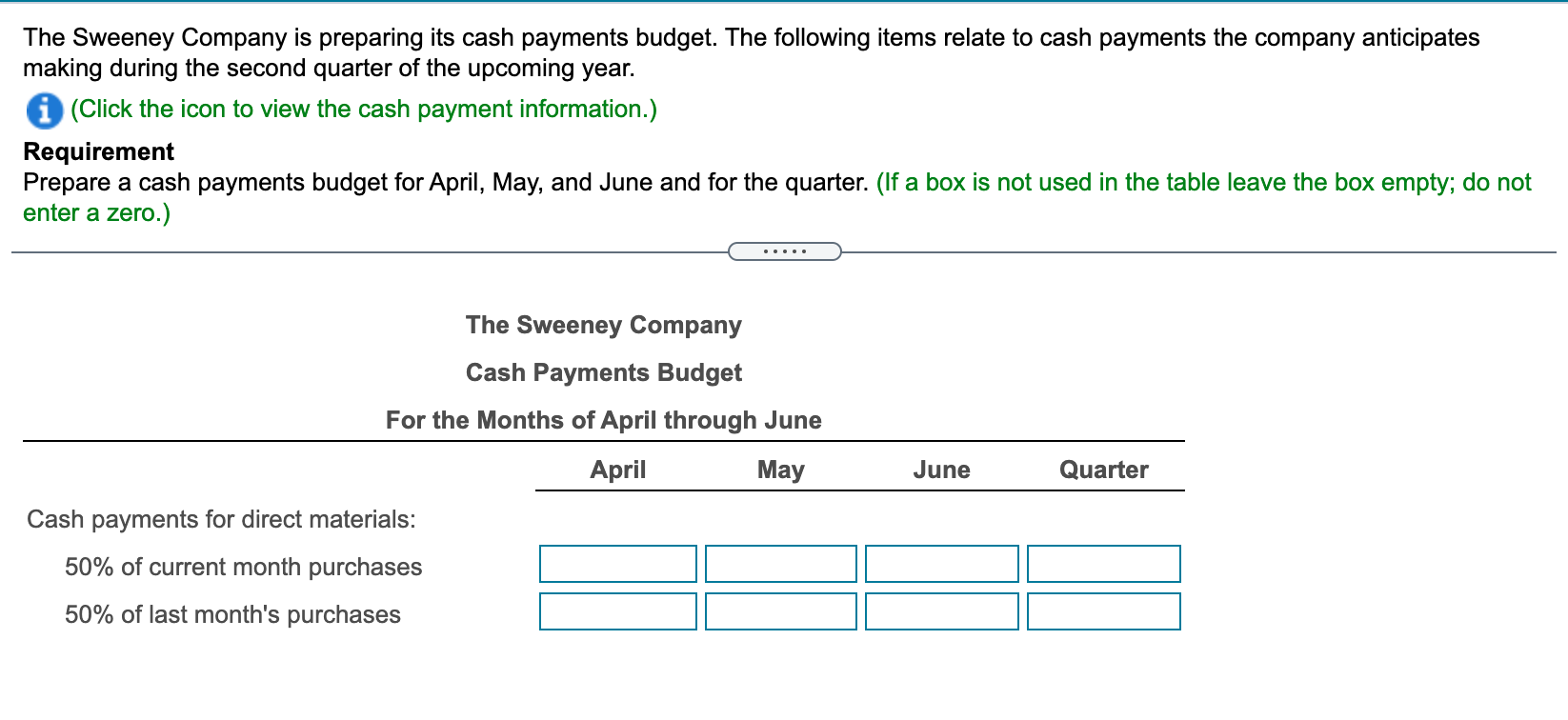 Solved The Sweeney Company Is Preparing Its Cash Payments Chegg Com