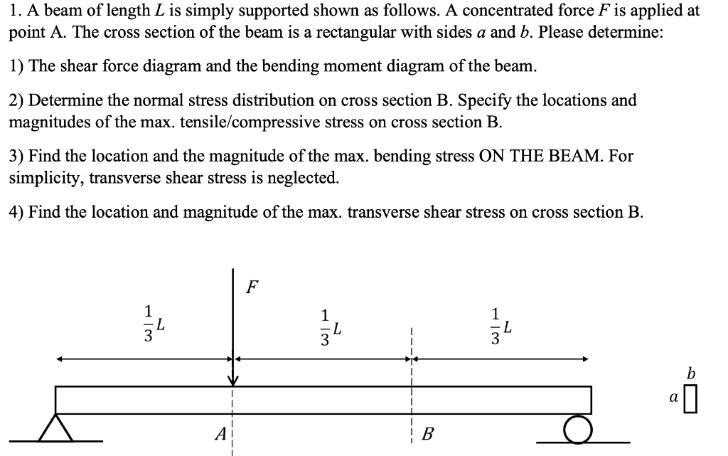 1. A beam of length \( L \) is simply supported shown as follows. A concentrated force \( F \) is applied at point \( \mathrm
