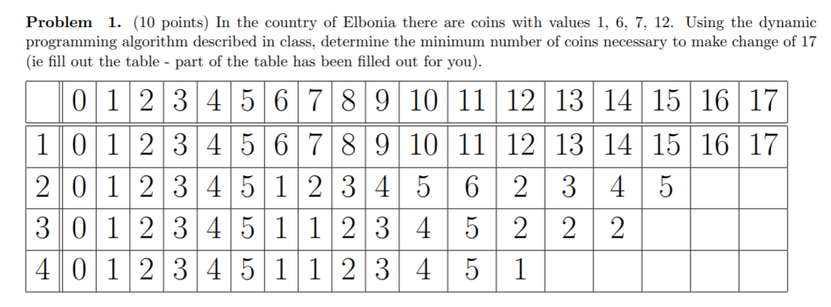 Solved Problem 1. (10 points) In the country of Elbonia | Chegg.com