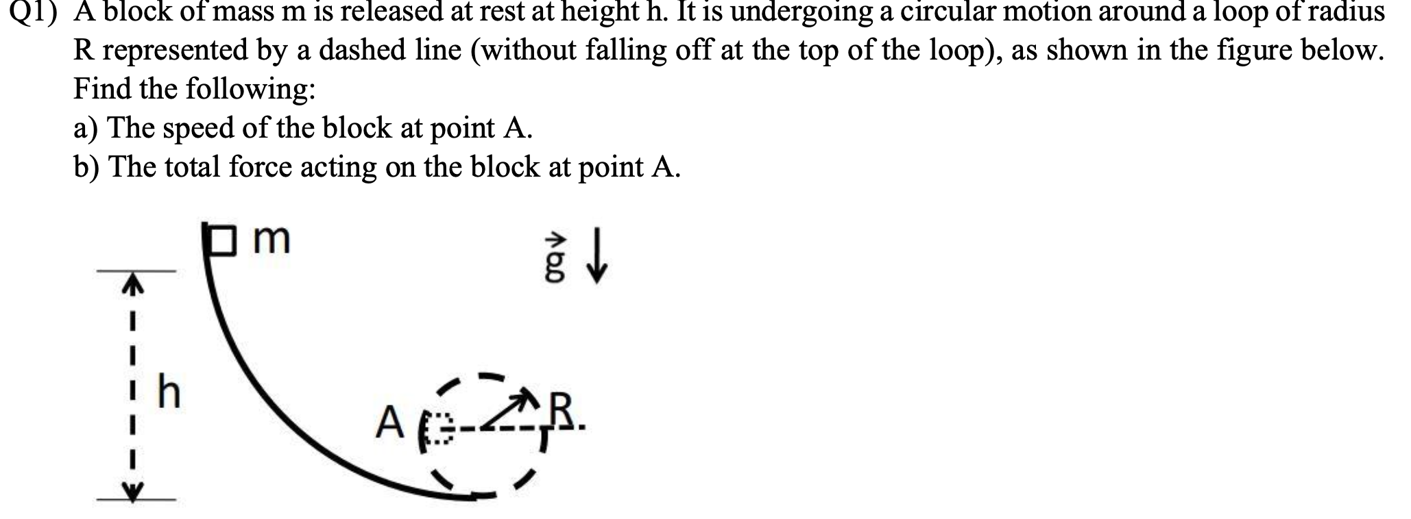 Solved Q1) A block of mass m is released at rest at height | Chegg.com ...