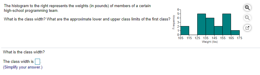 Solved The Histogram To The Right Represents The Weights Chegg Com