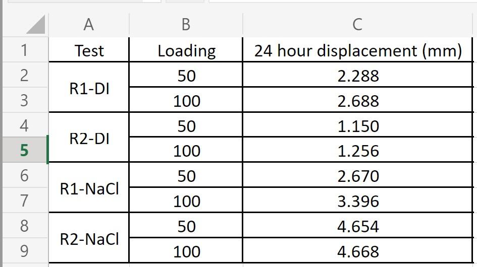 use the given data to determine the Cs, Cr, Cc, and | Chegg.com