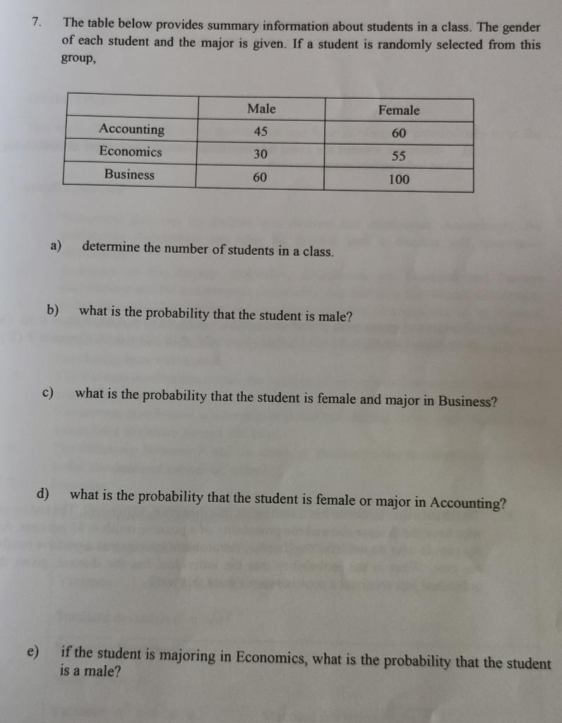 Solved 7. The table below provides summary information about | Chegg.com