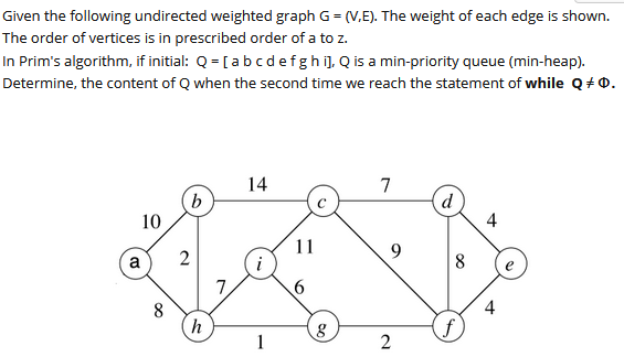 Given the following undirected weighted graph G | Chegg.com