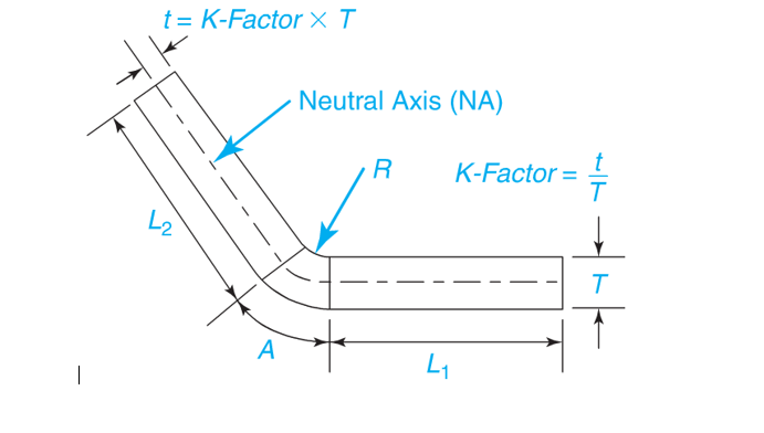 Solved Calculate the flat length of the sheet metal shown in | Chegg.com