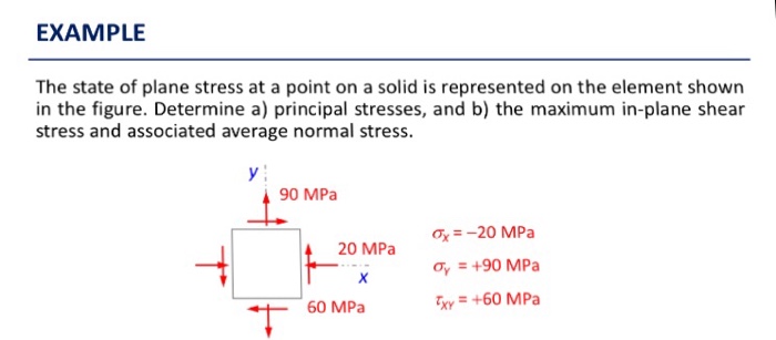 Solved EXAMPLE The state of plane stress at a point on a | Chegg.com