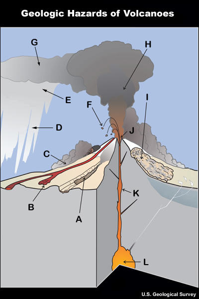 Solved Geologic Hazards of Volcanoes U.S. Geological Survey | Chegg.com