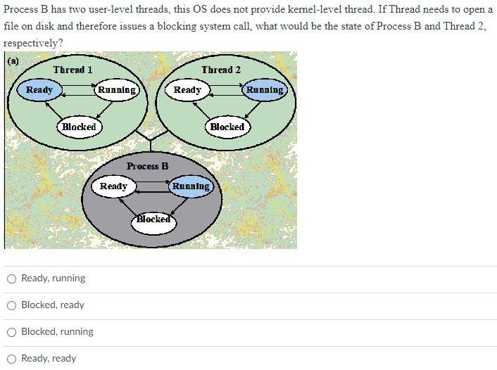 Solved Process B Has Two User-level Threads, This OS Does | Chegg.com