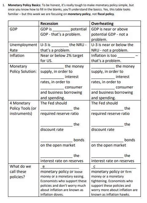 Solved 1. Monetary Policy Basics: To be honest, it's really | Chegg.com