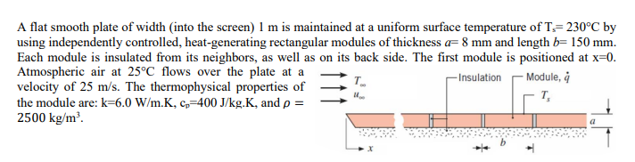 Solved A Flat Smooth Plate Of Width (into The Screen) 1 M Is | Chegg.com