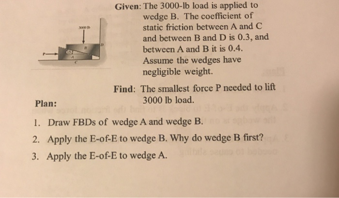 Solved Given: The 3000-lb load is applied to wedge B. The | Chegg.com
