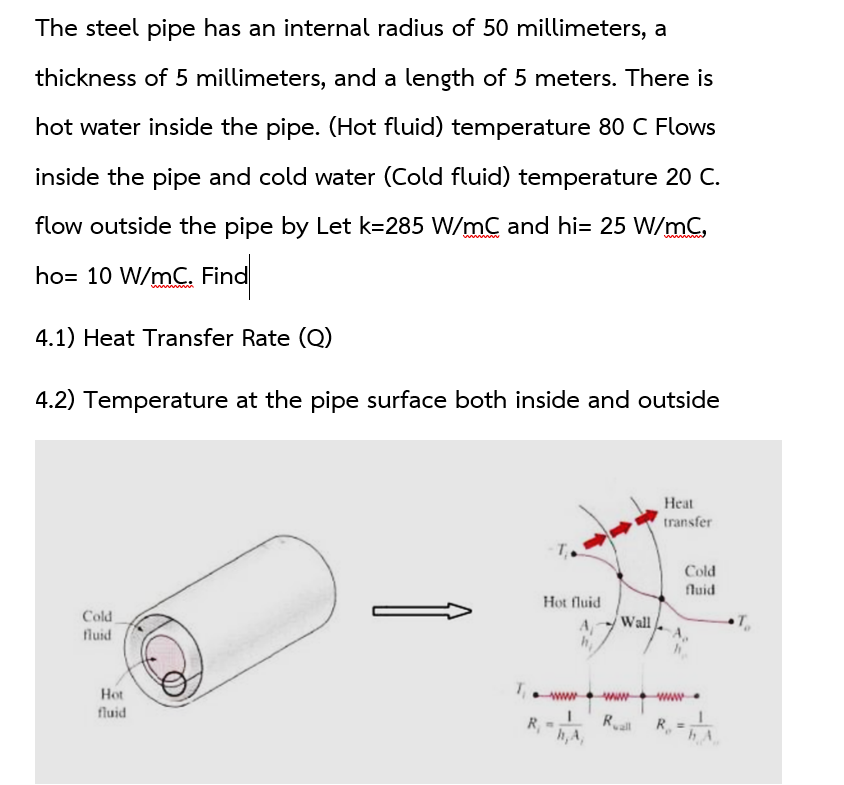Solved The steel pipe has an internal radius of 50 | Chegg.com
