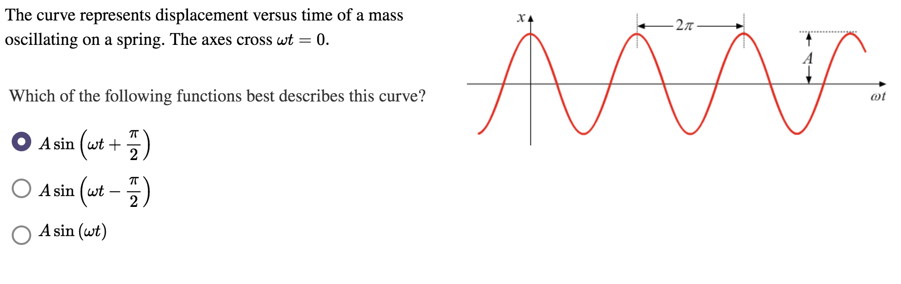 Solved The curve represents displacement versus time of a | Chegg.com
