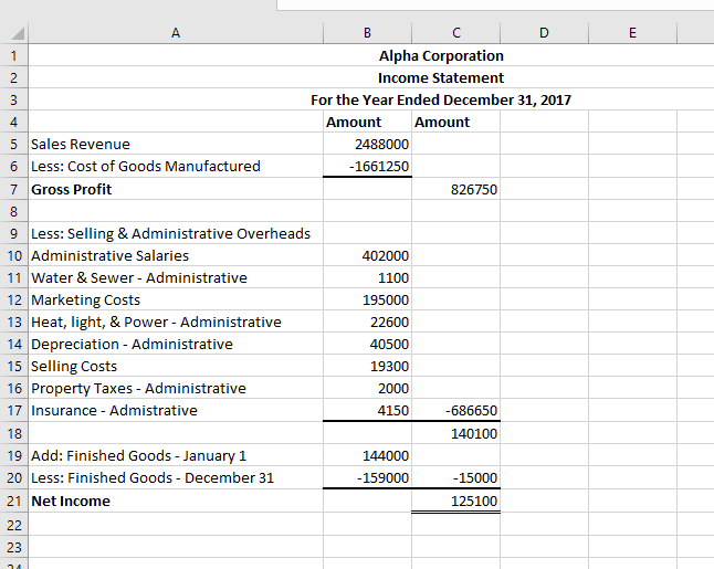 Solved I was informed my Net Income was low about $30,000. I | Chegg.com