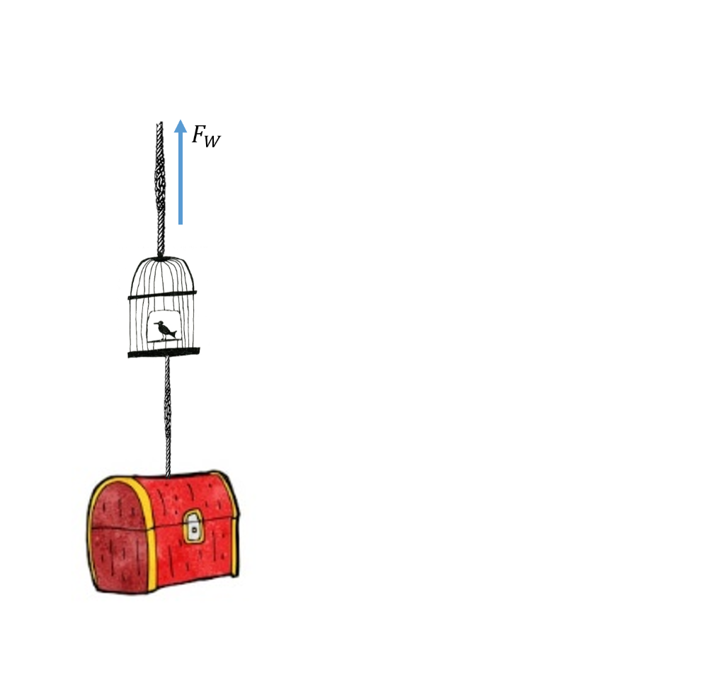 Solved A witch, escaping the tower at the Academy, is