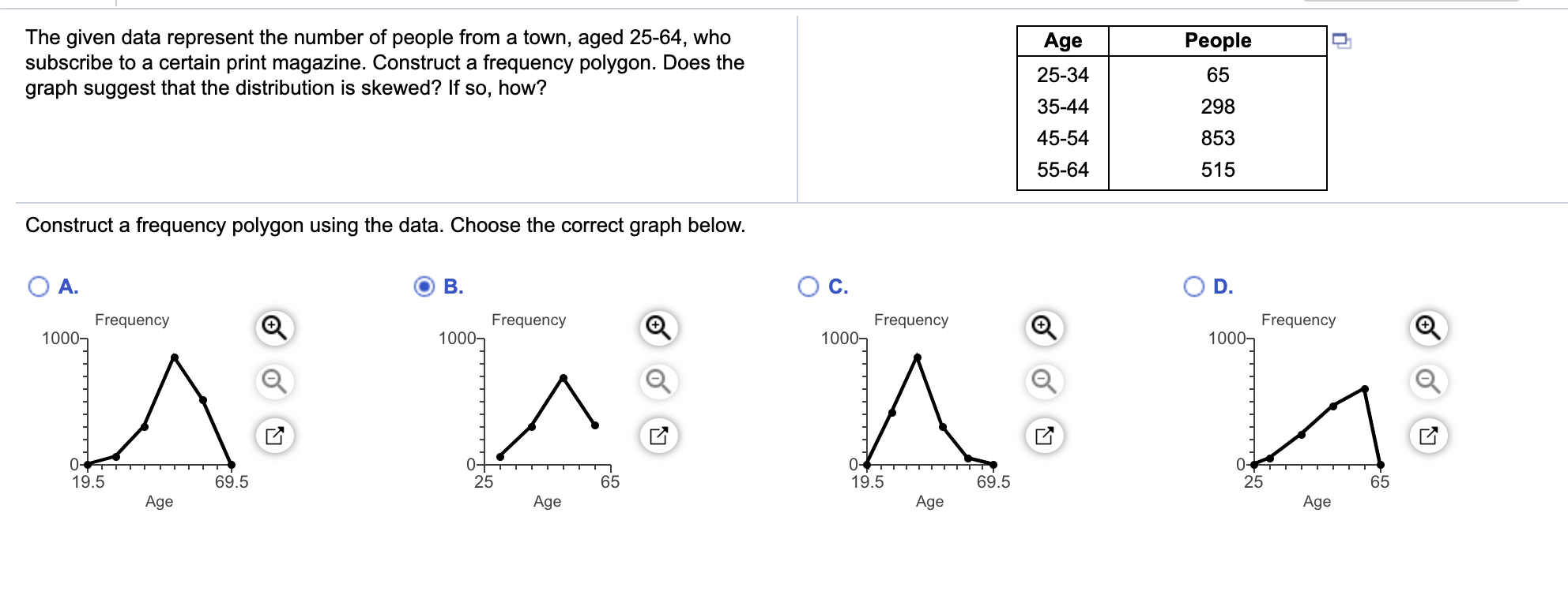 Solved Age People The given data represent the number of | Chegg.com
