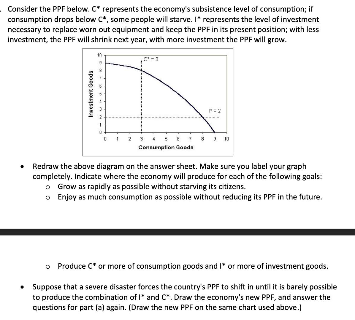 Solved Consider the PPF below. C* represents the economy's | Chegg.com