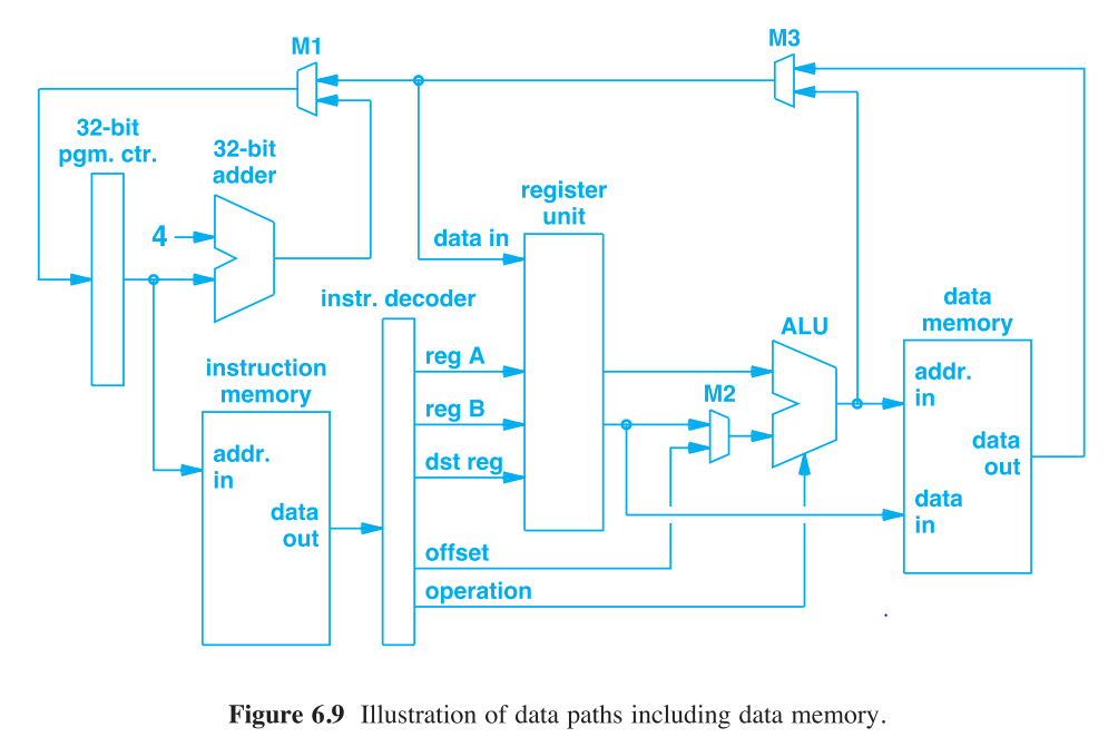 Rbit In Assembly Example How many different bit strings can be used to make | Chegg.com