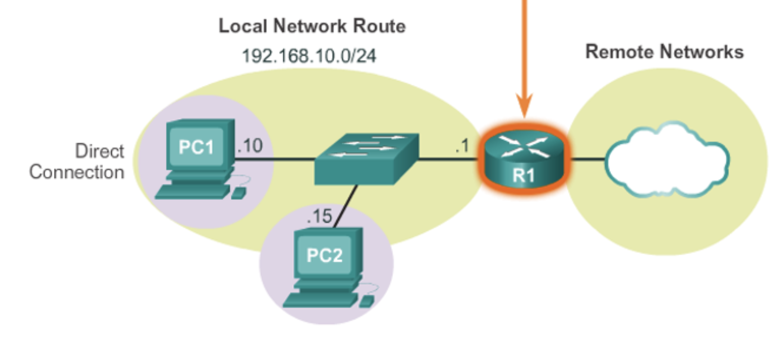 Solved Consider the following network diagram: What is | Chegg.com