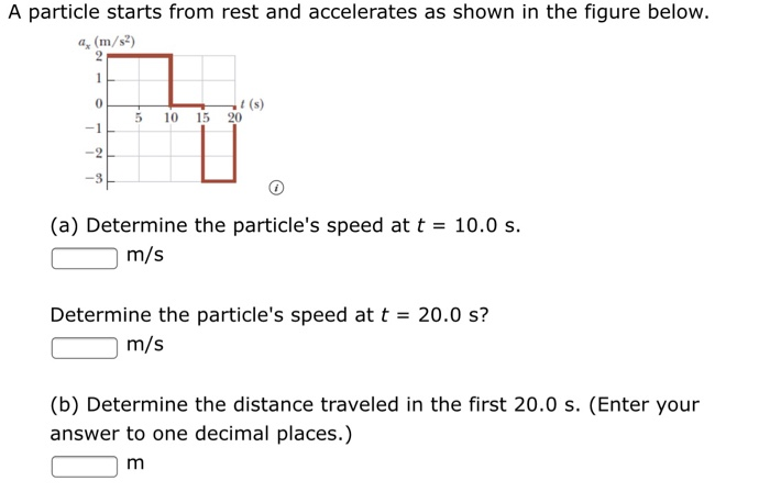 Solved A particle starts from rest and accelerates as shown | Chegg.com