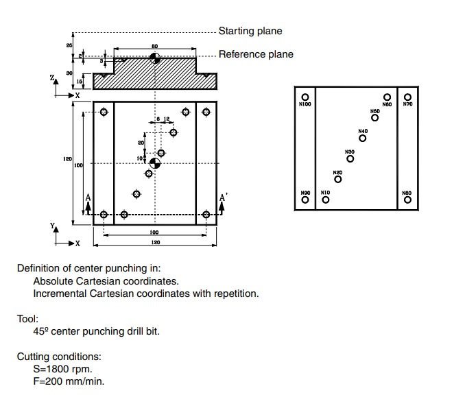 Solved Definition of center punching in: Absolute Cartesian | Chegg.com
