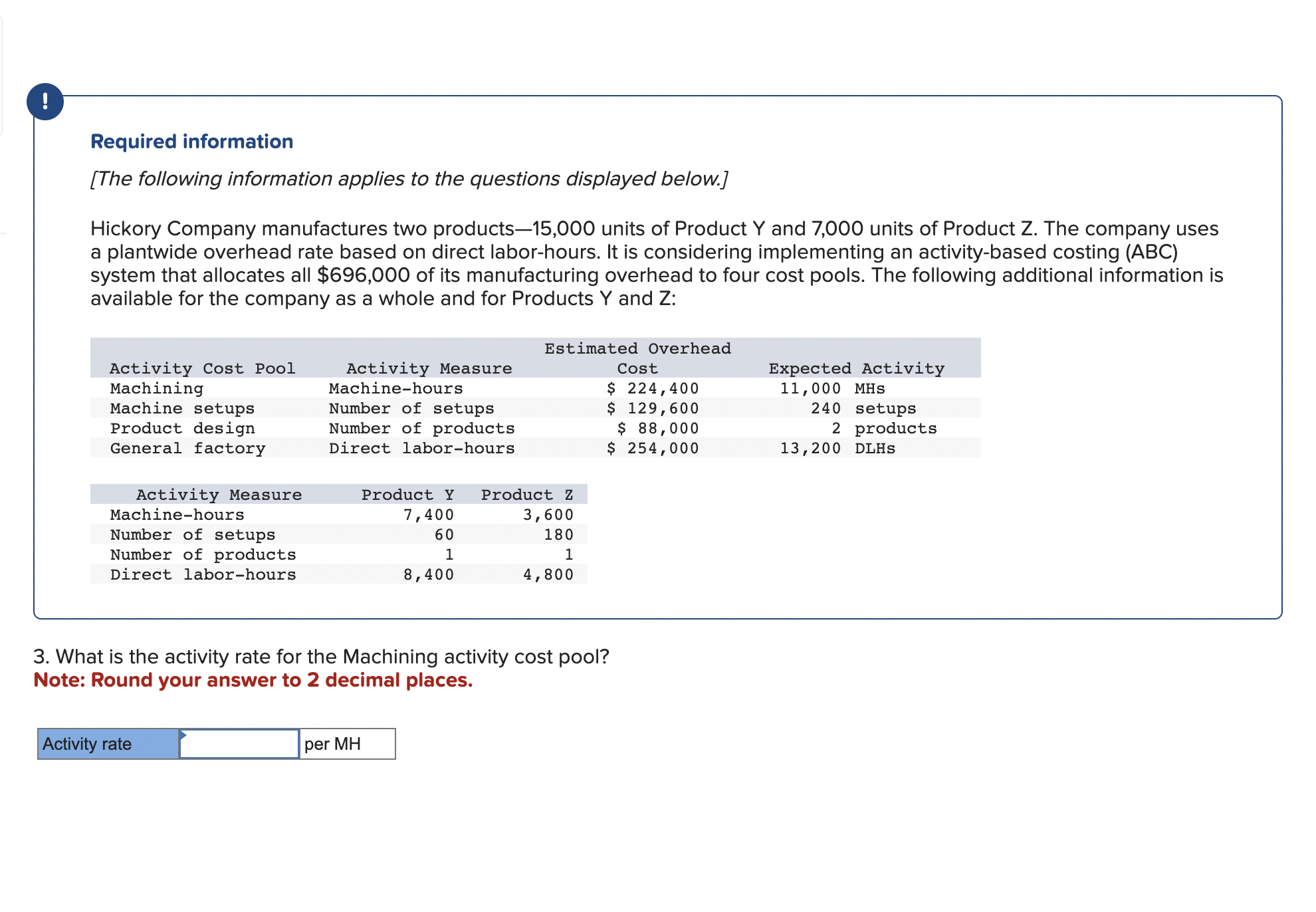 Solved Required information [The following information | Chegg.com