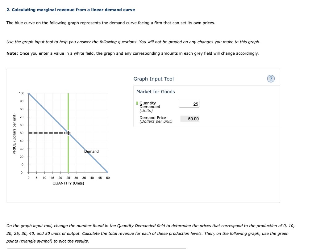 solved-2-calculating-marginal-revenue-from-a-linear-demand-chegg