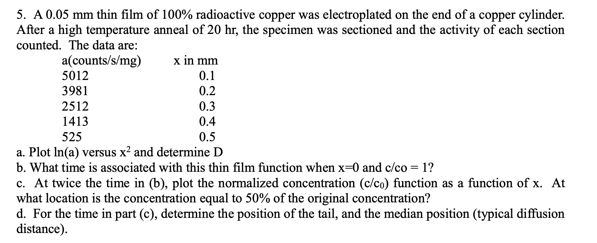 5. A 0.05 mm thin film of 100 radioactive copper was