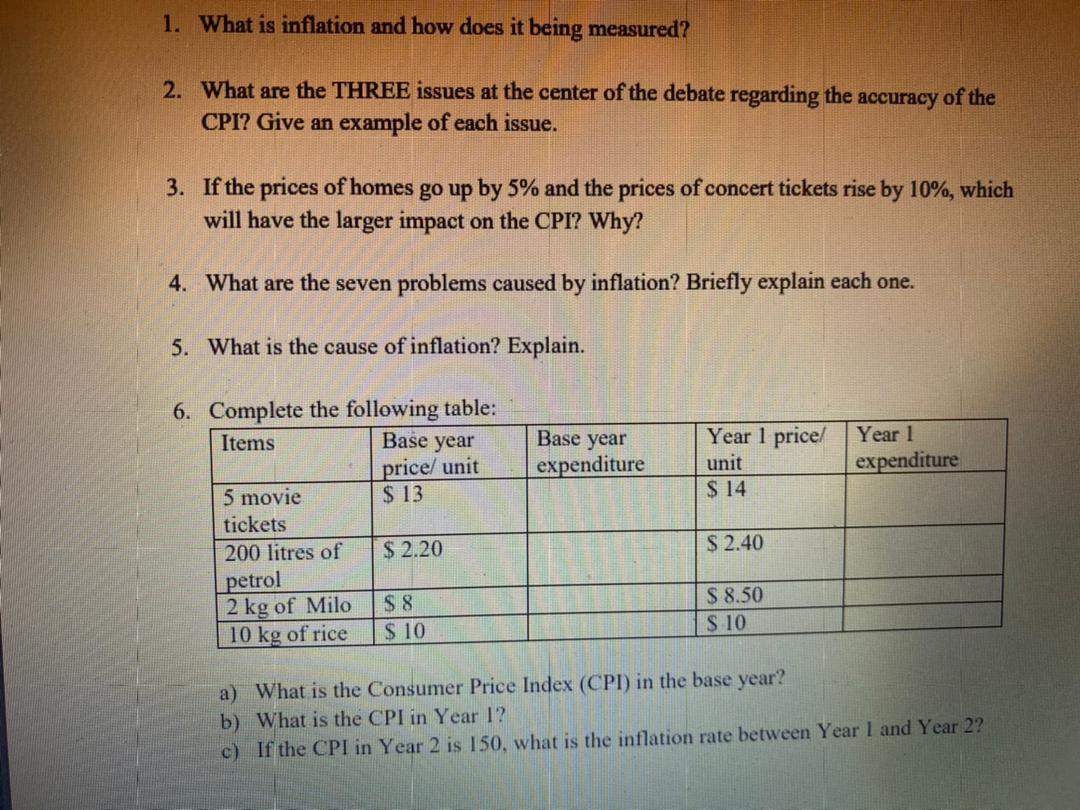Solved 1. What is inflation and how does it being measured? | Chegg.com