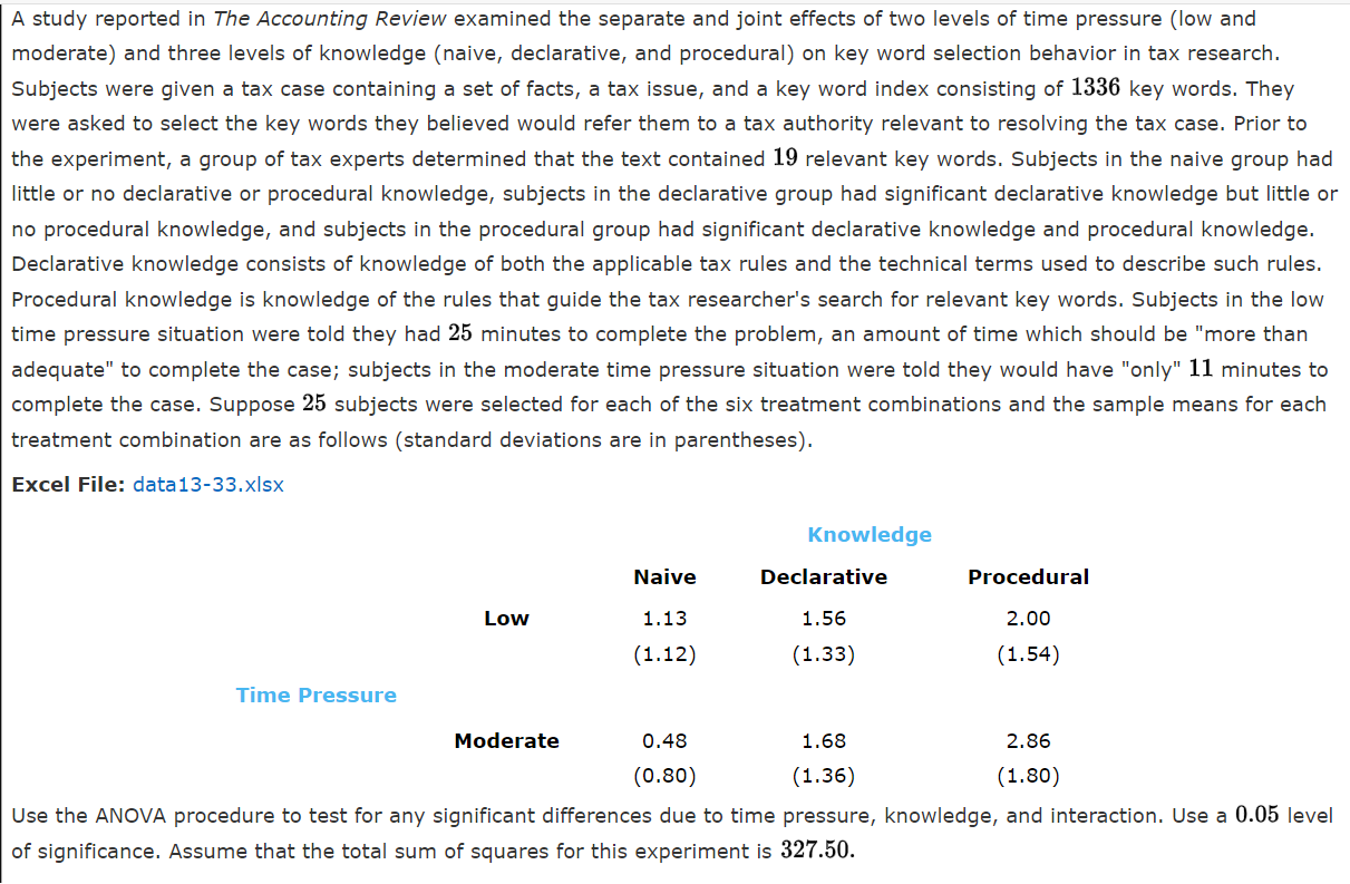 Solved A Study Reported In The Accounting Review Examined | Chegg.com