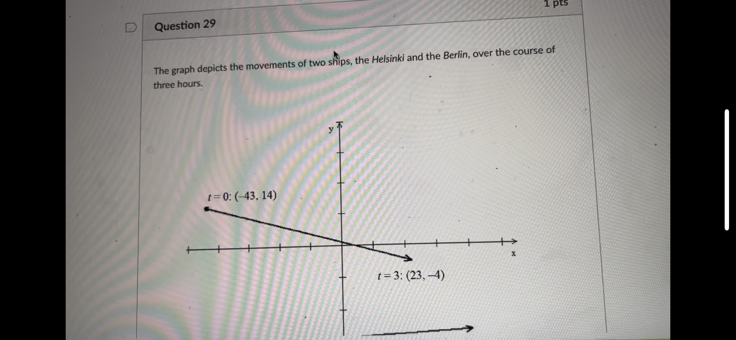 Solved The graph depicts the movements of two ships, the | Chegg.com