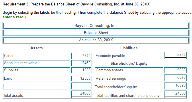 Solved balance you obtained in requirement 3 . Are the | Chegg.com