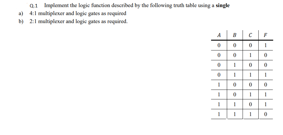 Solved Q.1 Implement the logic function described by the | Chegg.com