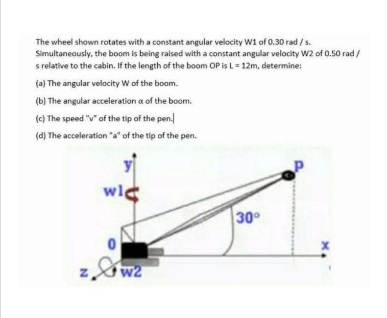 Solved The wheel shown rotates with a constant angular | Chegg.com