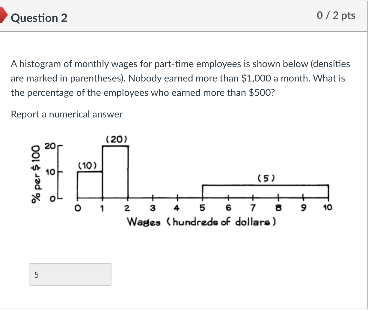 A histogram of monthly wages for part-time employees | Chegg.com
