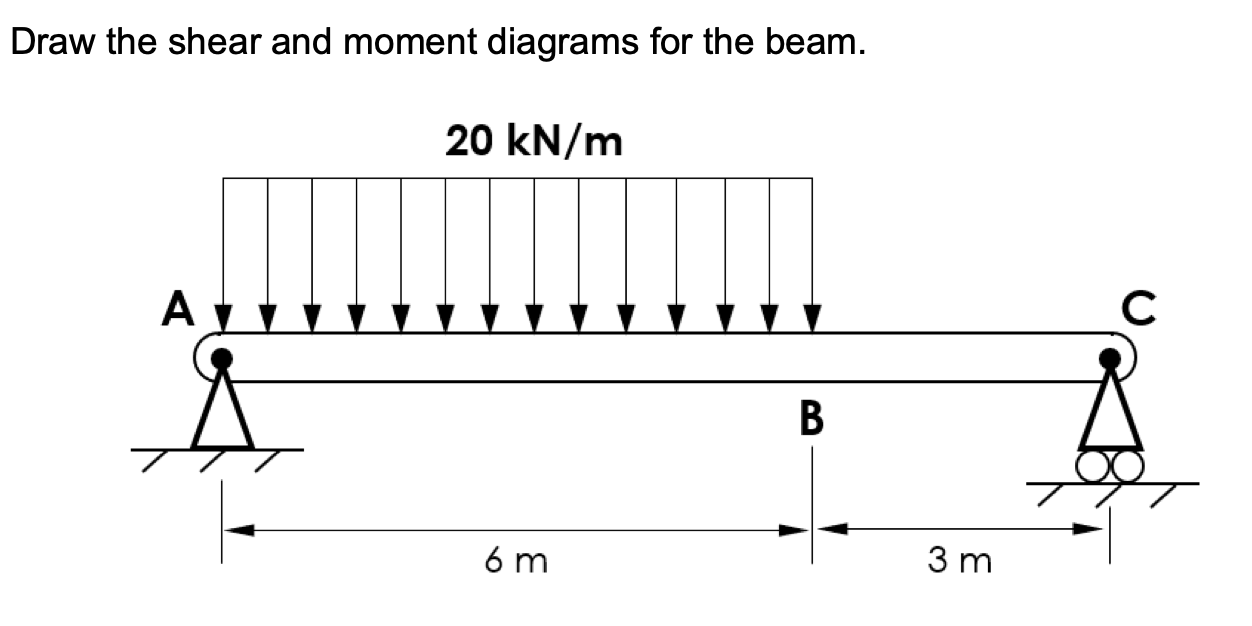 Solved Draw the shear and moment diagrams for the beam. 20 | Chegg.com