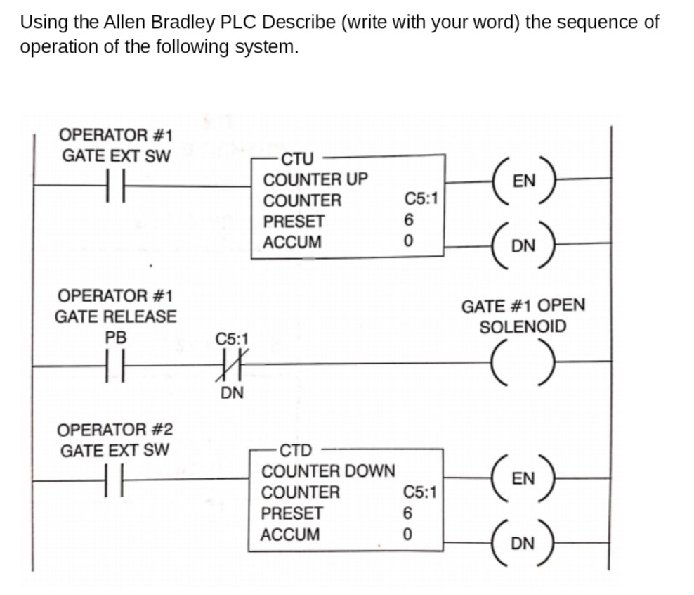 Solved Using the Allen Bradley PLC Describe (write with your | Chegg.com