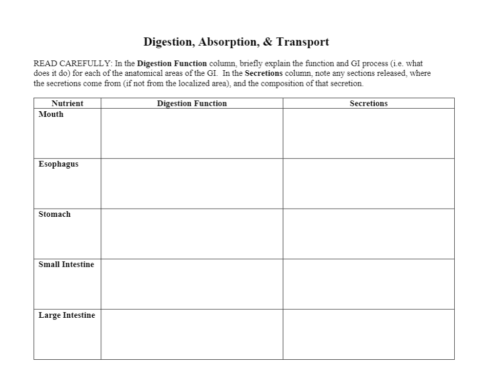 Solved Digestion, Absorption, & Transport Read Carefully: In 