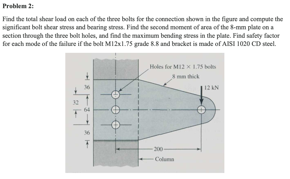 Solved Problem 2 Find the total shear load on each of the