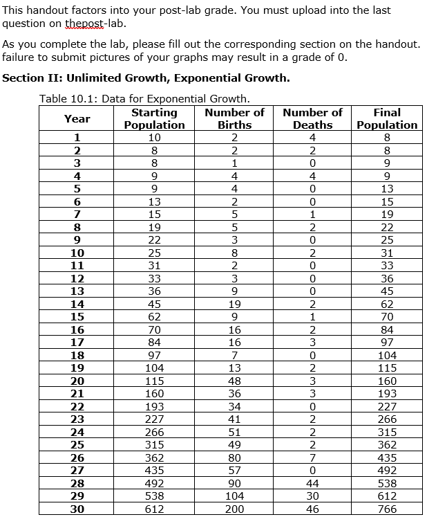 Solved This handout factors into your post-lab grade. You | Chegg.com