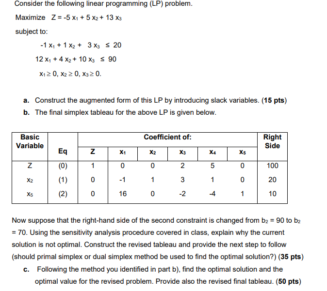Solved Consider the following linear programming (LP) | Chegg.com