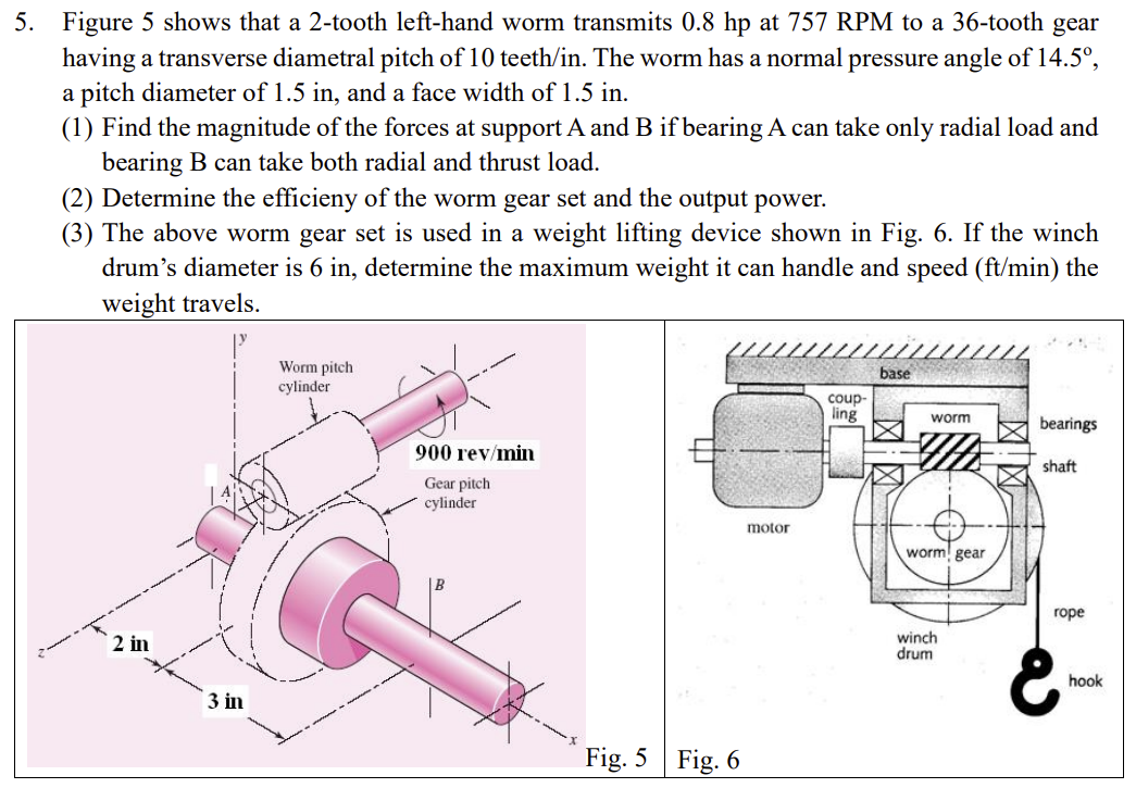 Solved 5. Figure 5 shows that a 2tooth lefthand worm